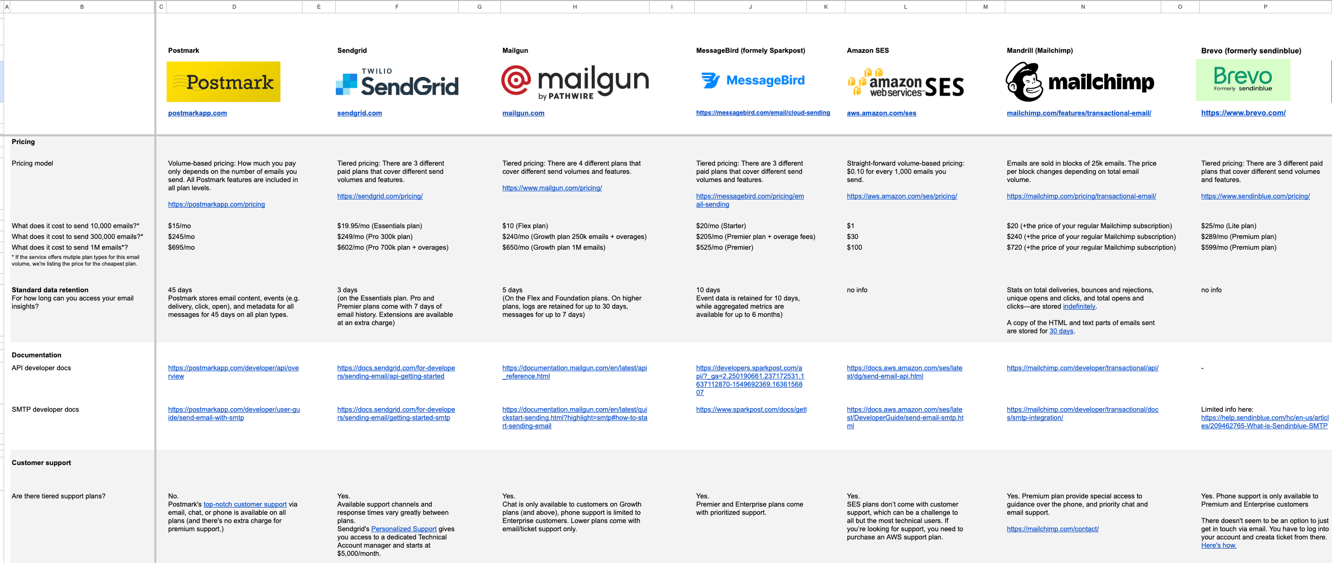 Introducing the flex-project-template developed by Twilio Professional  Services