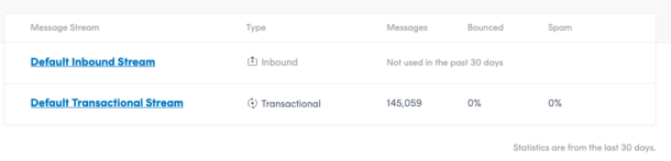 A Postmark dashboard view for our DMARC emails.