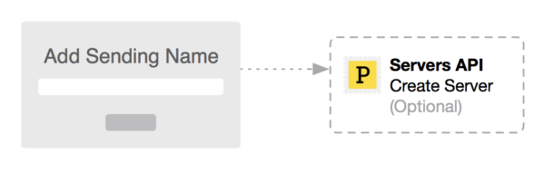 A process flow diagram representing how you might design the functionality to enable customers to send from your domain with a custom display name.