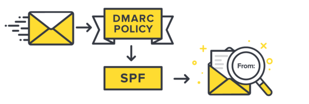 SPF — Sender Policy Framework