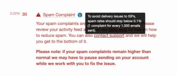 A visualization of Postmark’s spam complaint alert