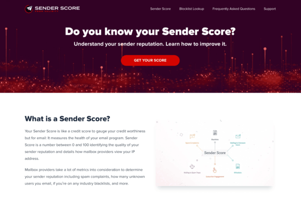 A screenshot of the Sender Score website