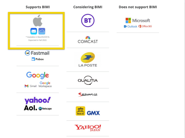 the BIMI group support chart now includes Apple's logo