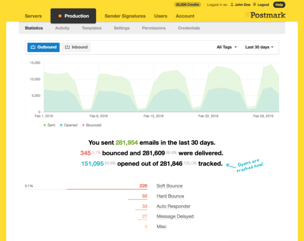 Full Postmark activity dashboard