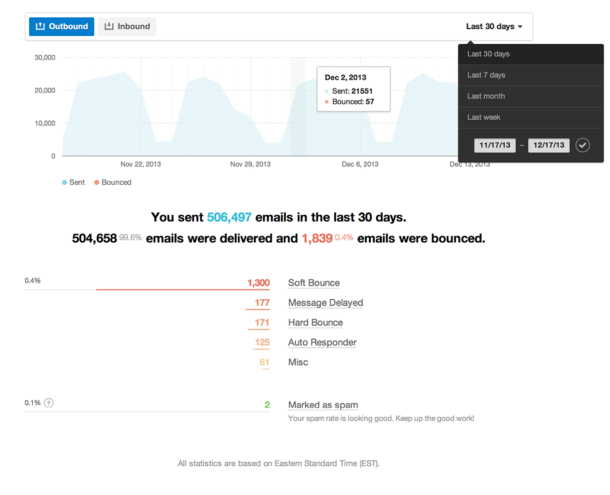 Here's what the updated server stats page shows.