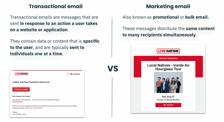 The difference between marketing and transactional email (with example)