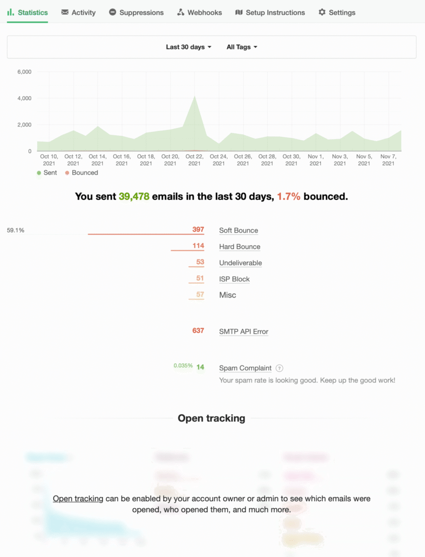 How Apple’s Mail Privacy Changes Affect Email Open Tracking Postmark