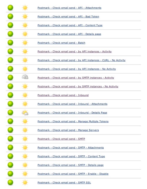 Automated Testing at Postmark | Postmark