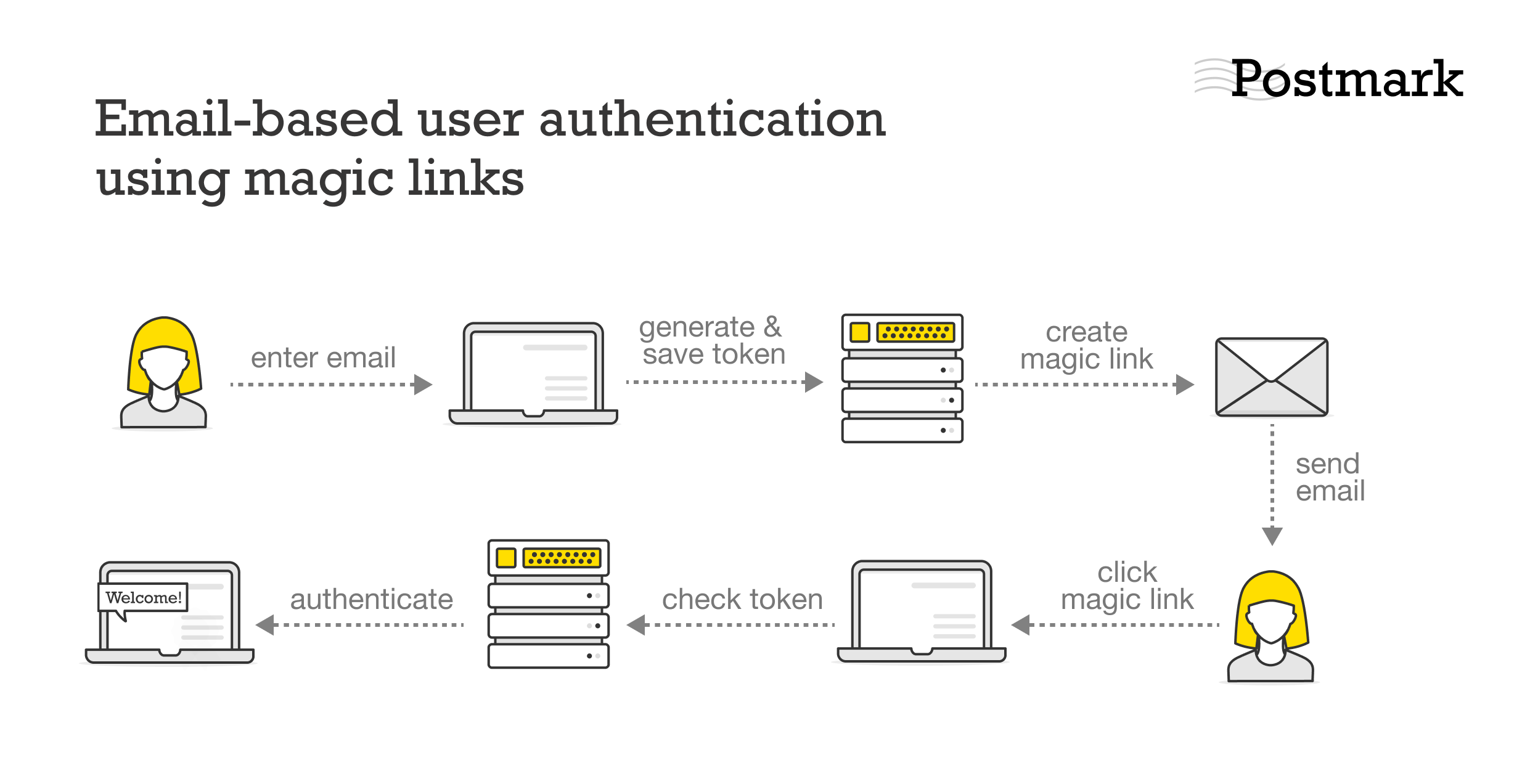 Mail link tracker