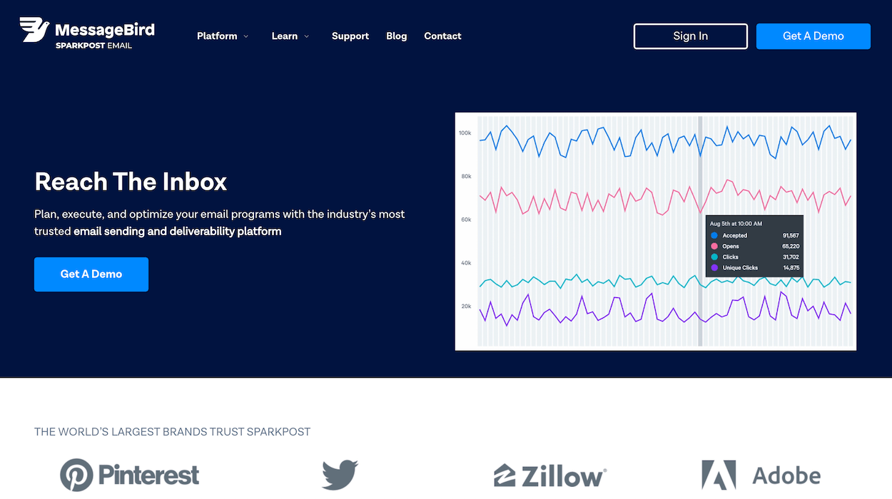 Sparkpost (a SendGrid alternative)