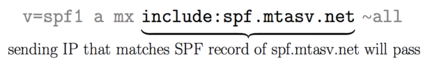 SPF include mechanisms
