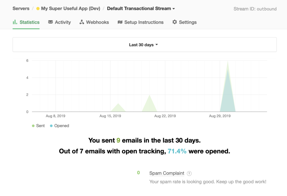 Screenshot of the detailed statistics for a transactional message stream. Emails sent, opened, and clicked filterable by date and tags.